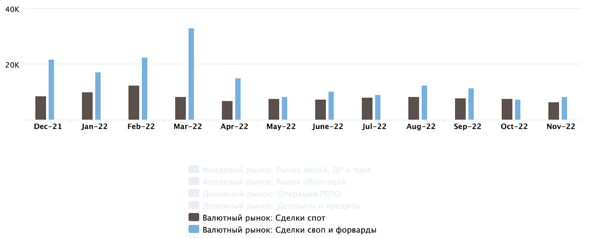 Скрин https://www.moex.com/ru/ir/interactive-analysis.aspx#