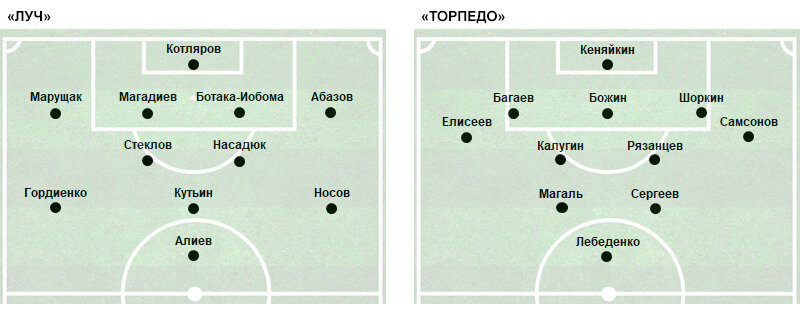 С 56-й минуты заменивший Елисеева Кертанов стал играть правого инсайда, а Магаль передвинулся на позицию правого «челнока».