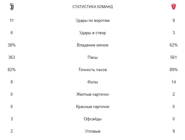Статистика матчей италия