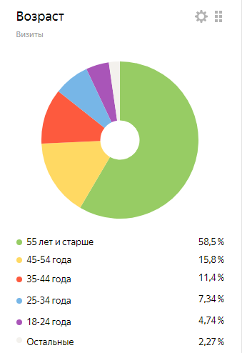 Статистика канала "Арт Школа Копирайтинга" за месяц