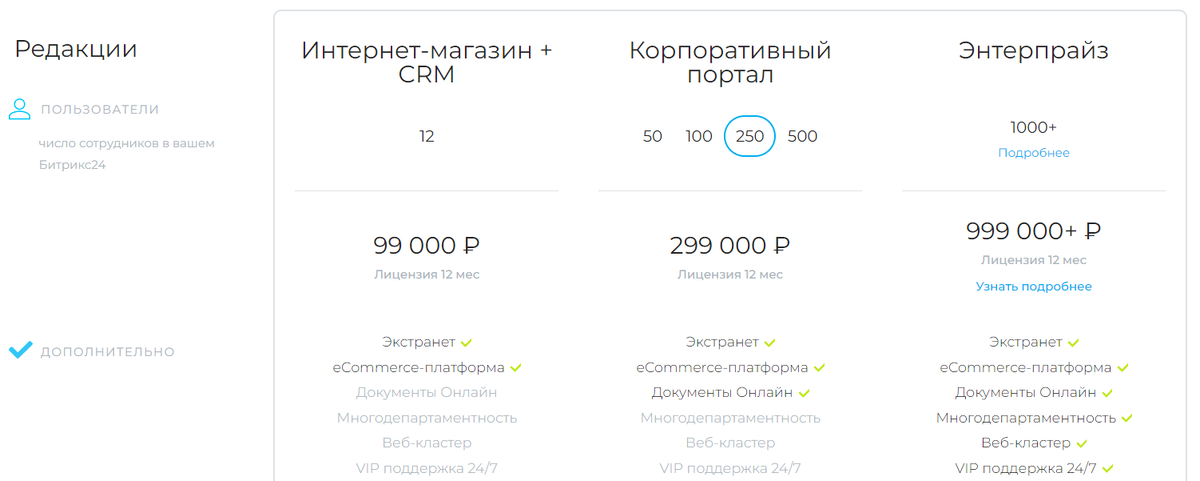 Тарифы Битрикс24 коробочного решения