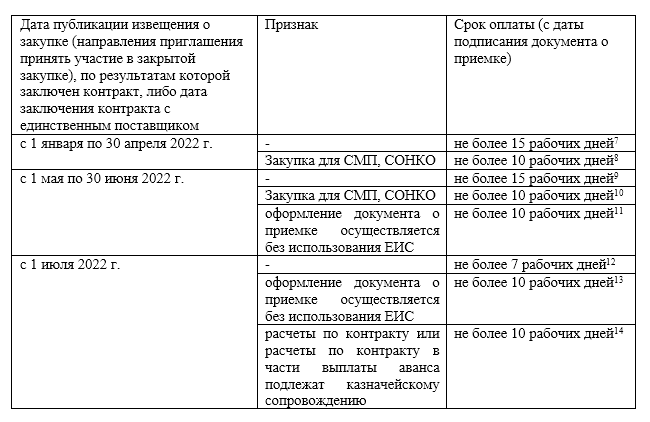 44 фз основные моменты таблица Источники госзакупок 21/48