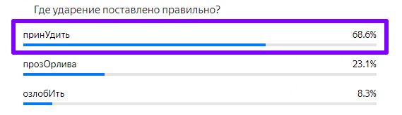 Статистика ответов.