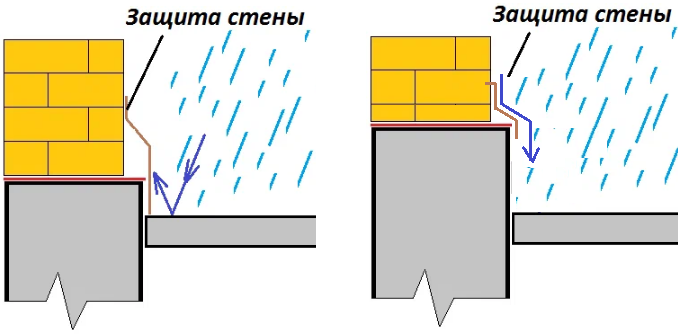 В квартире сыреет стена: причины и что делать