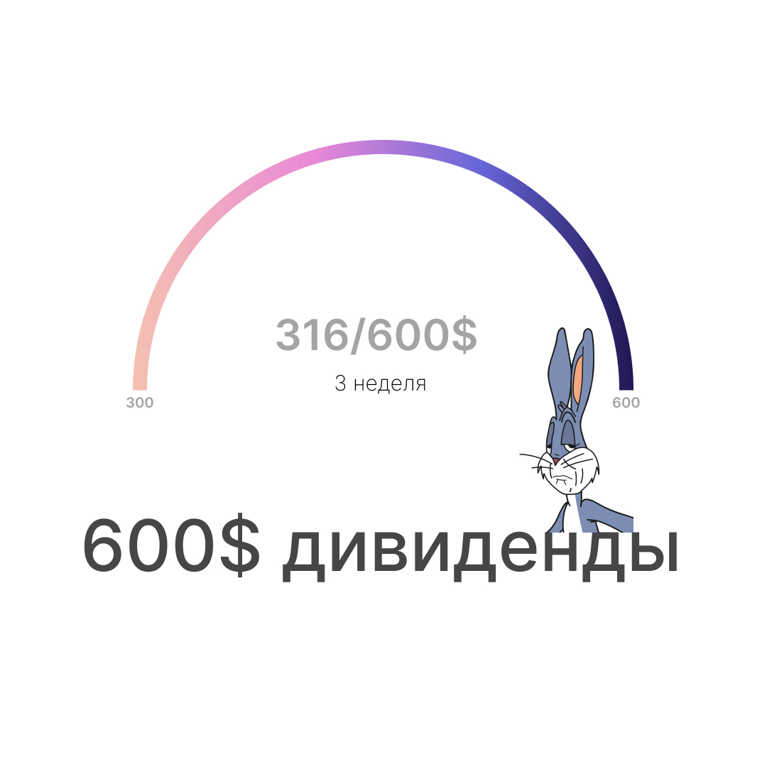 Итоги 3 неделя
