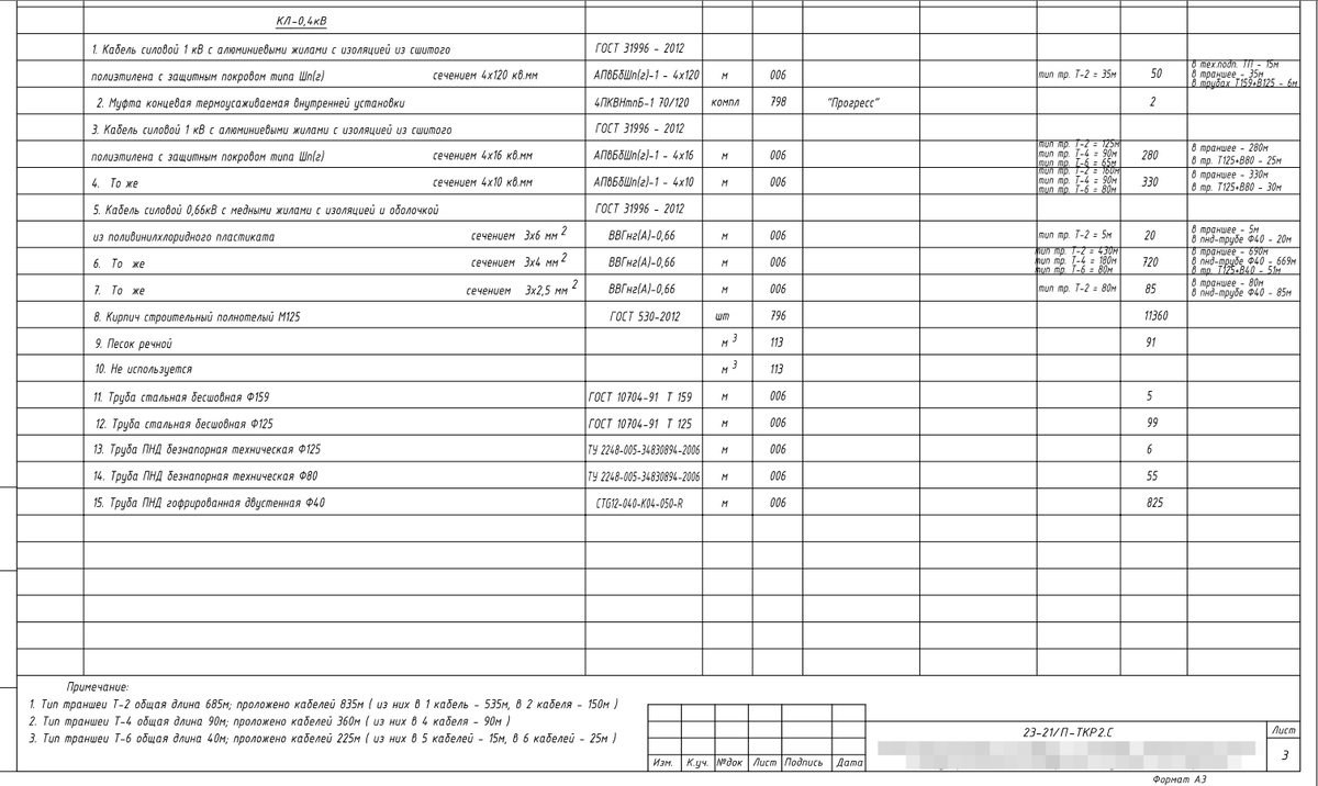 Пример ВОР на земляные работы «Наружное электроснабжение» | Сметное ...
