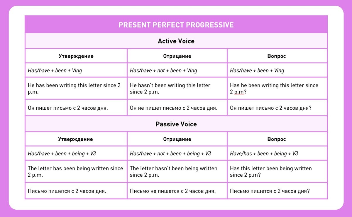 Passive voice предлоги