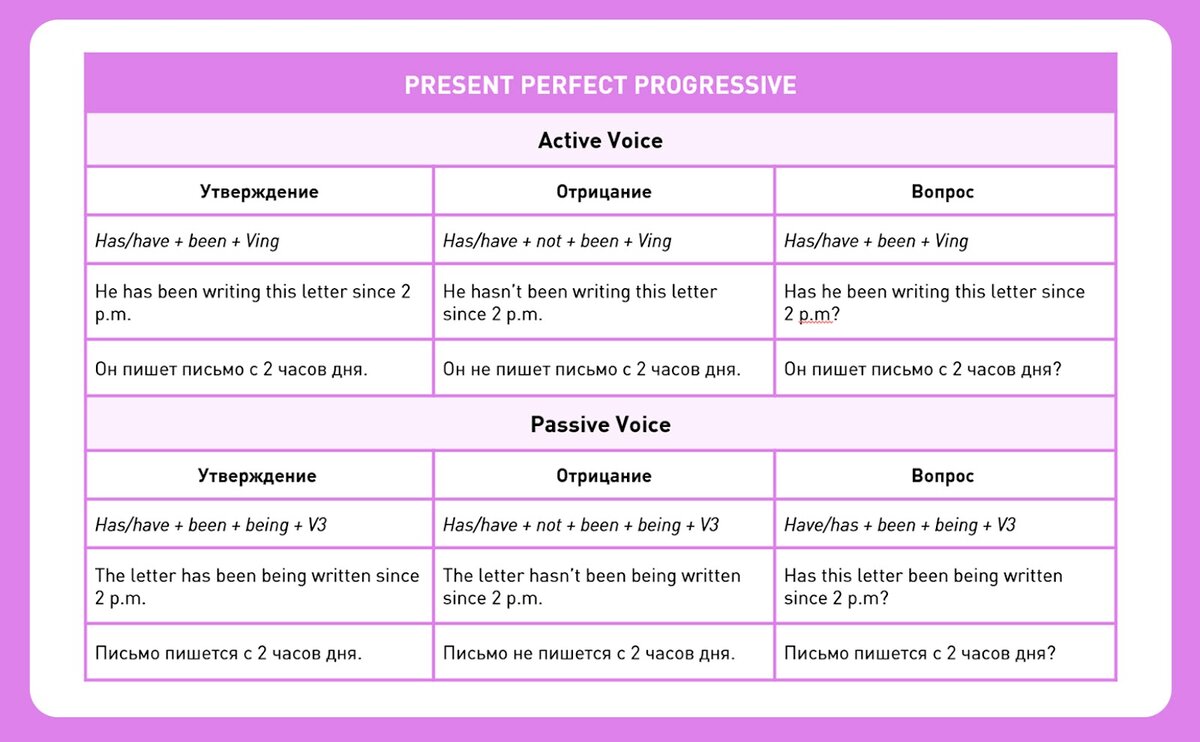 Пассивный залог (passive voice)