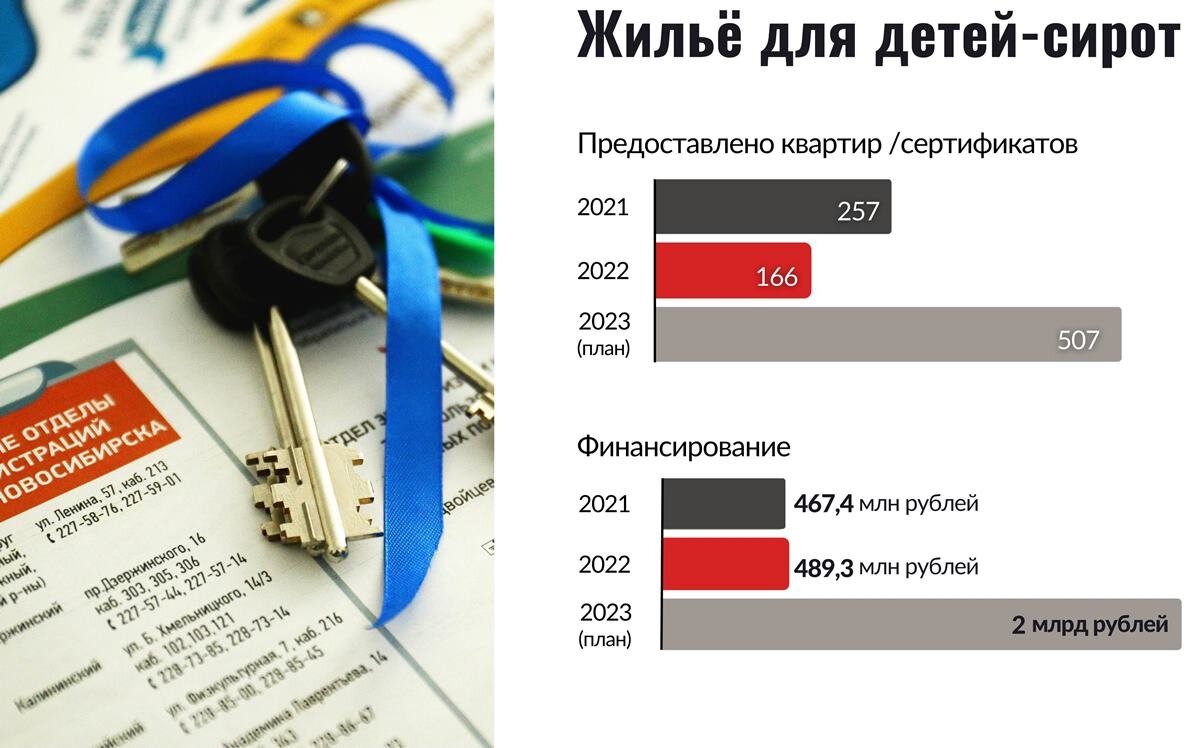 Расселение из аварийного жилья в Новосибирске планируют ускорить | НДН.ИНФО  | Дзен