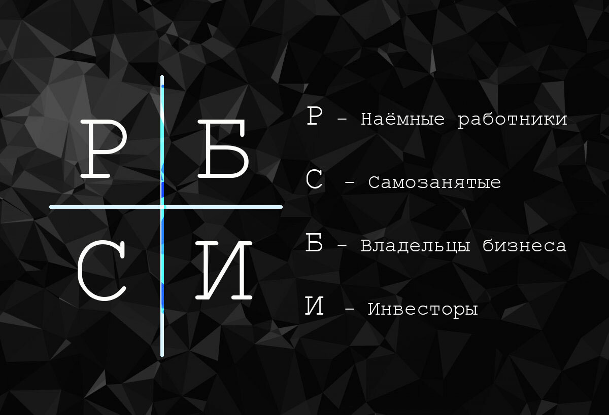 Квадрант денежного потока Роберта Кийосаки