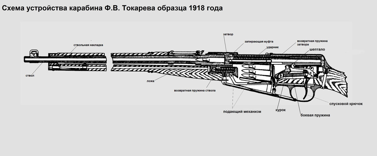 Скользящий затвор — Википедия (с комментариями)