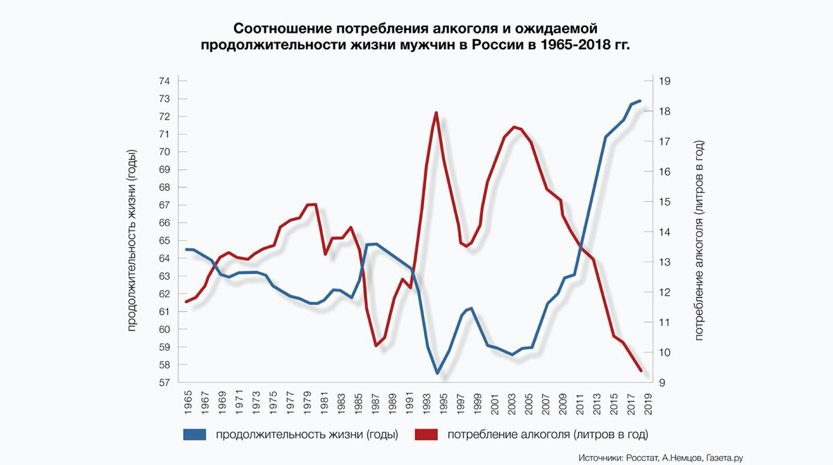 Почему в СССР так много пили? | Мысли о России | Дзен