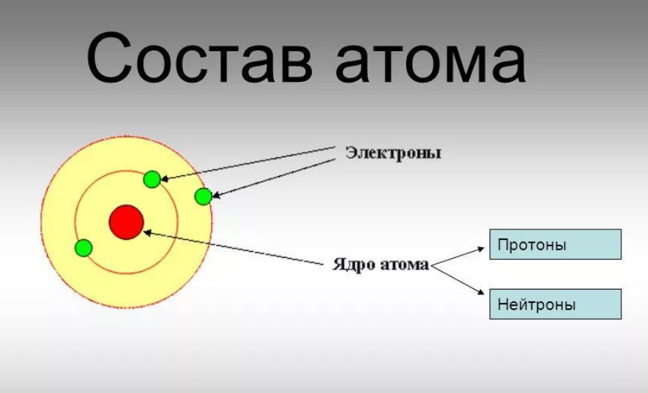 Читать книгу Химия. Периодическая система химических элементов Д.И. Менделеева и