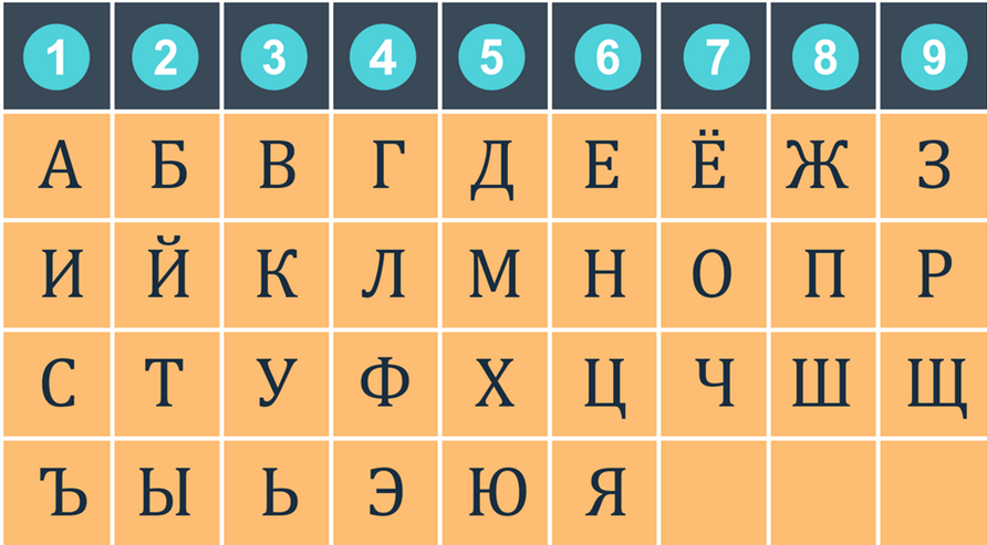 Имена которые означают цифры. Цифры имени нумерология. числовое имя. буквы в цифры нумерология. таблица нумерологии имени.