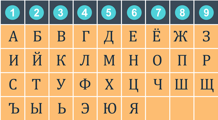 Нумерология имени. Цифры имени нумерология. Число имени. Число имени нумерология. Имя по цифрам.