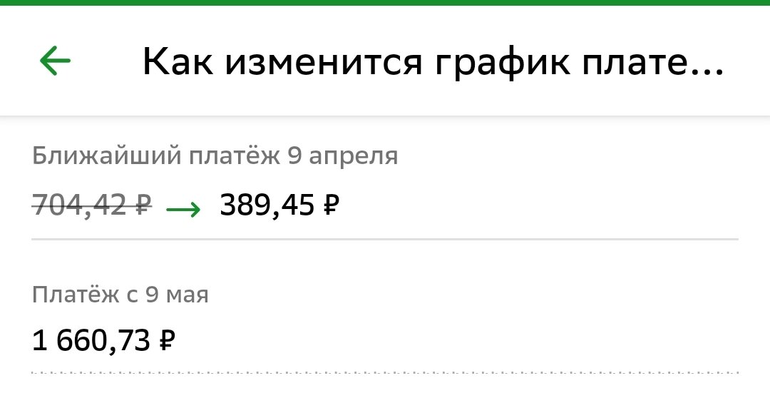 Платёж был 1710, стал 1660. В нем сидят проценты около 450 рублей