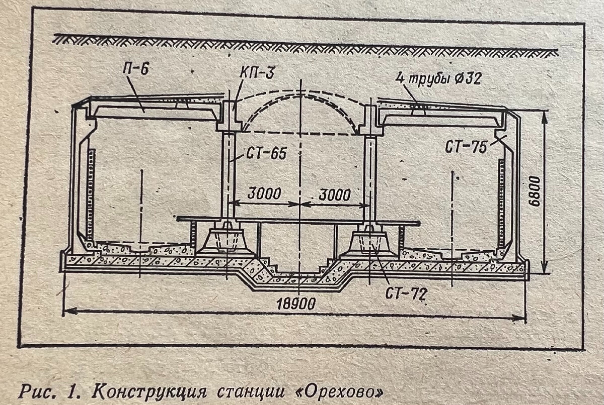 Станция "Орехово". Из журнала "Метрострой" за 1983 год (№1). Может, кому-то интересны инженерные подробности.