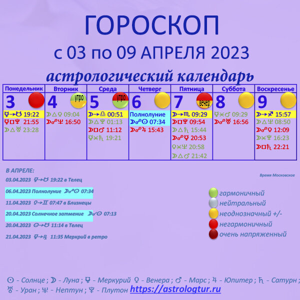 Гороскоп с 3 по 9 апреля 2023