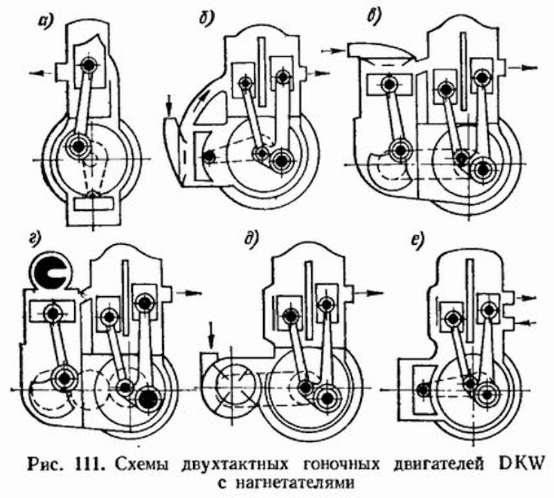 Схема работы двухтактного. Схемы наддува двухтактных дизелей. Двигатели DKW двухтактные. Двухтактный двигатель мотоцикла схема. Схема двухтактного двигателя.