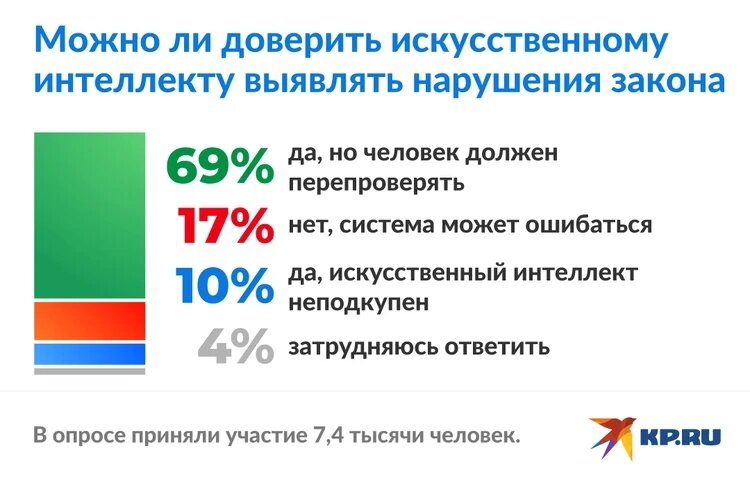 Создать карусельИсточник: https://www.kp.ru/daily/27464/4720579/