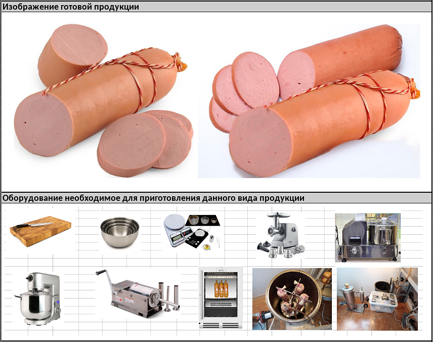 Докторская колбаса сорт. Форма для колбасы. Процесс приготовления вареных колбас. Технико-технологическая карта на вареную колбасу. С днем вареной колбасы открытка.