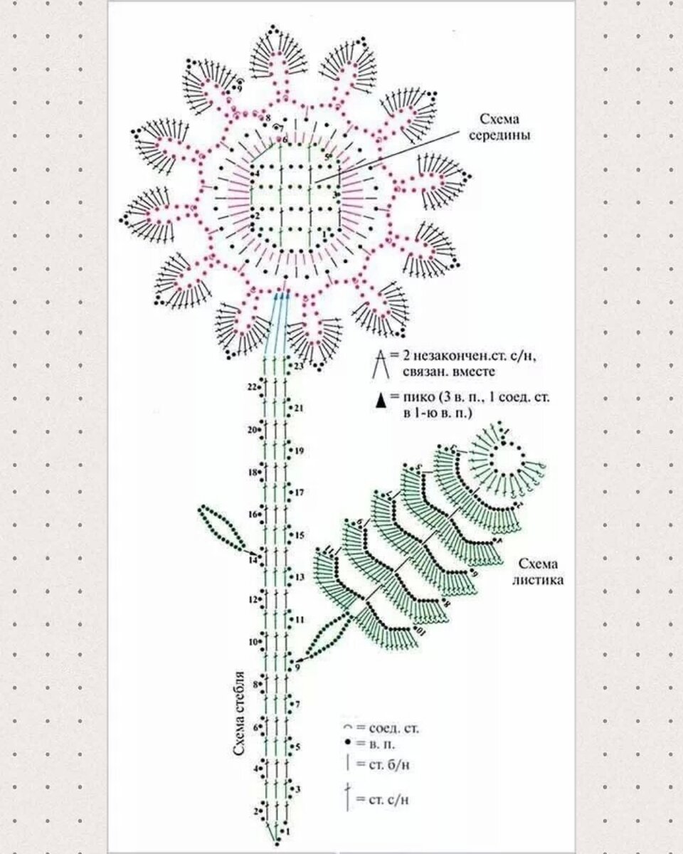 Вязаные листики крючком схемы. Объемные цветы крючком схемы. Лист ромашки крючком схема. Салфетка кленовый лист крючком. Листик фиалки крючком схема.