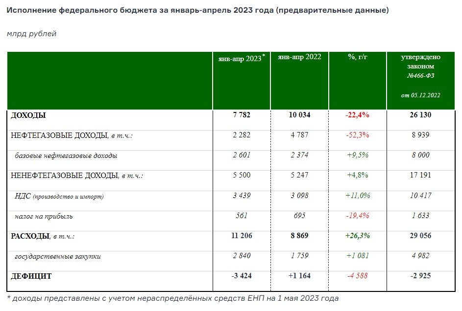 Годовой финансовый план