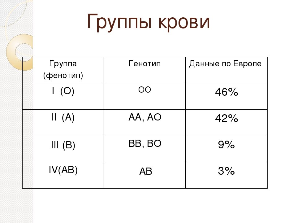 Интересная статья про группу крови у родителей и детей. | форум Babyblog