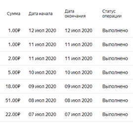 Зравствуйте, хочется ввести постоянную рубрику о прибыли на Яндекс Дзене, где мы новички!!!-2