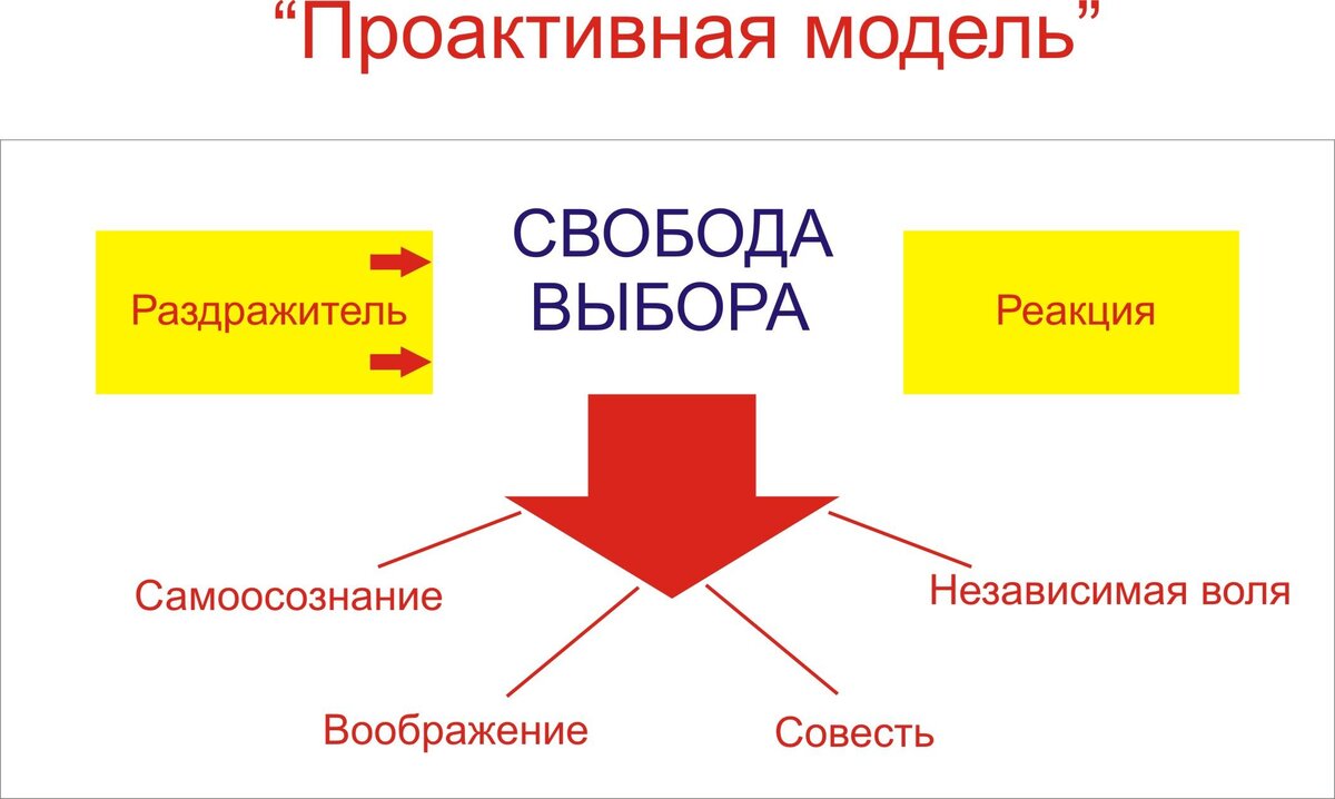 Если у вас ничего не получается при поиске работы, обязательно прочтите эту статью. Возможно, вы узнаете в ней себя и поймете в чем заключается проблема.-7