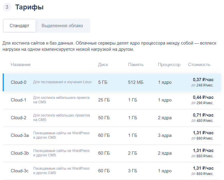 Тарифы Облачных серверов