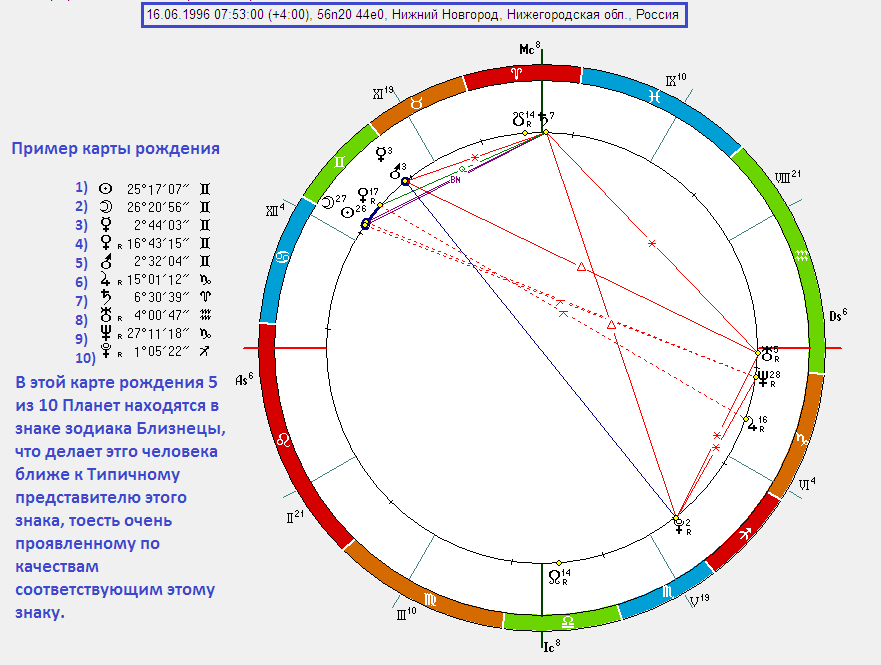 Октябрь знак зодиака. 27 сентября какой гороскоп. 27 сентября какой гороскоп. Гороскоп октябрь знак зодиака. 6 сентября гороскоп.