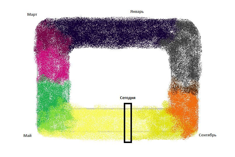 Попыталась нарисовать, но получилось ооочень приблизительно.