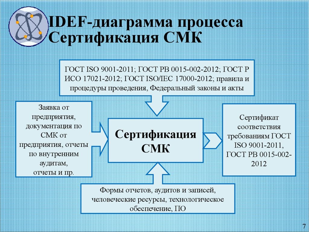 Презентация системы сертификации