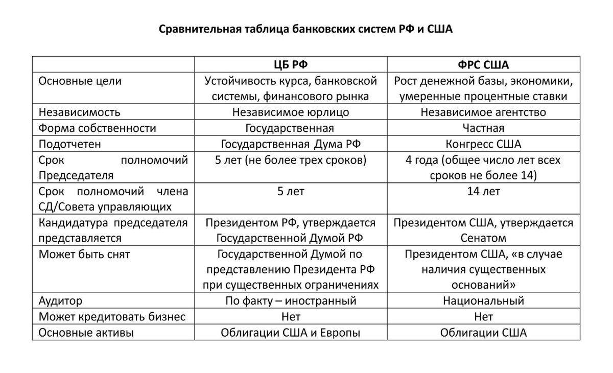 сравнение россии и сша