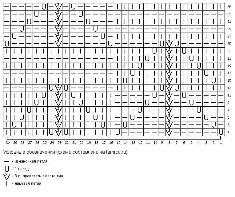 Схема зигзаг миссони спицами