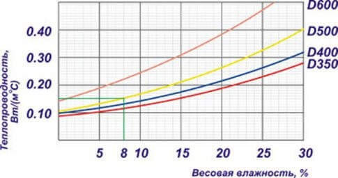 Газобетон ЛСР в Гатчине