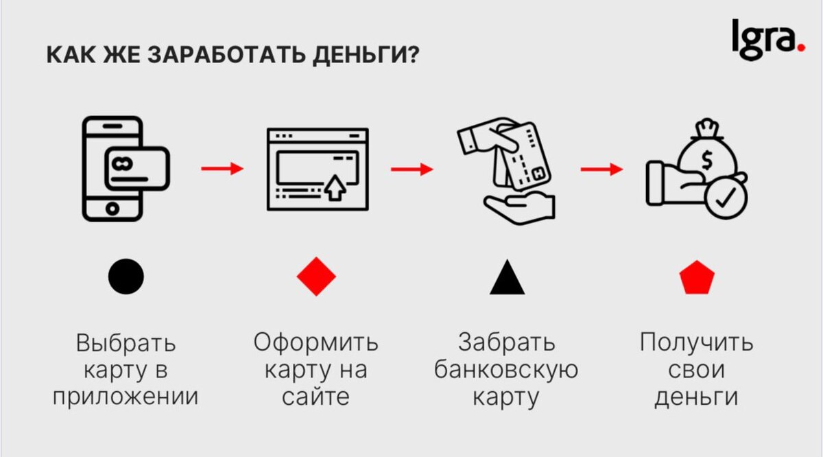 Что требуется, с чего начать. 