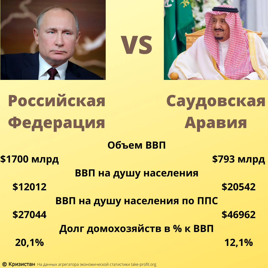 ВВП Саудовской Аравии. Зарплата в Саудовской Аравии. Структура экономики Саудовской Аравии. Структура населения Саудовской Аравии.