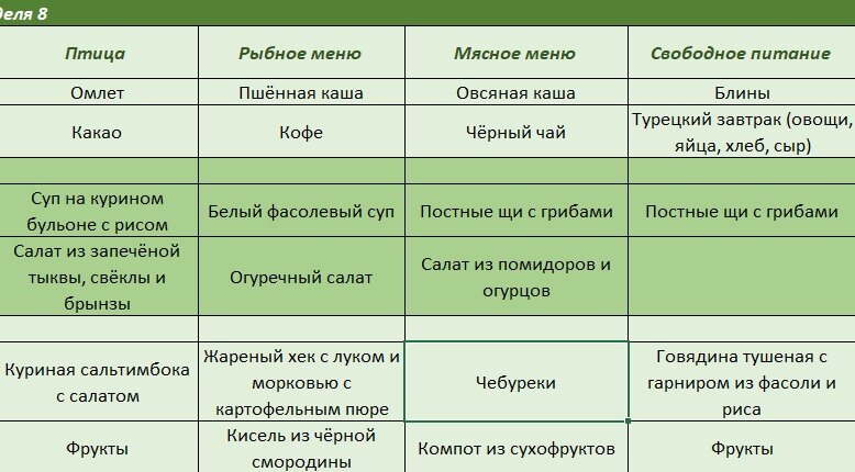 Меню недели. Часть 2.