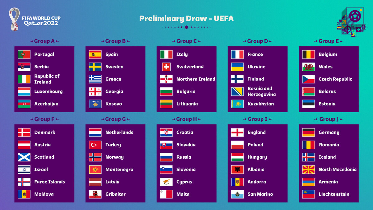 Состав отборочных групп на ЧМ-2022. Фото twitter.com/FIFAWorldCup