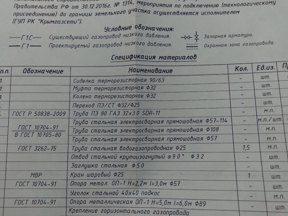 Подключение газа к своему дому от А до Я. Срок подключения и во сколько  обошлось со всем оборудованием. | Добрый Крым. | Дзен