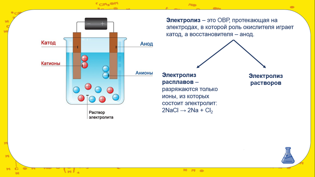 Составьте схему электролиза расплава nacl