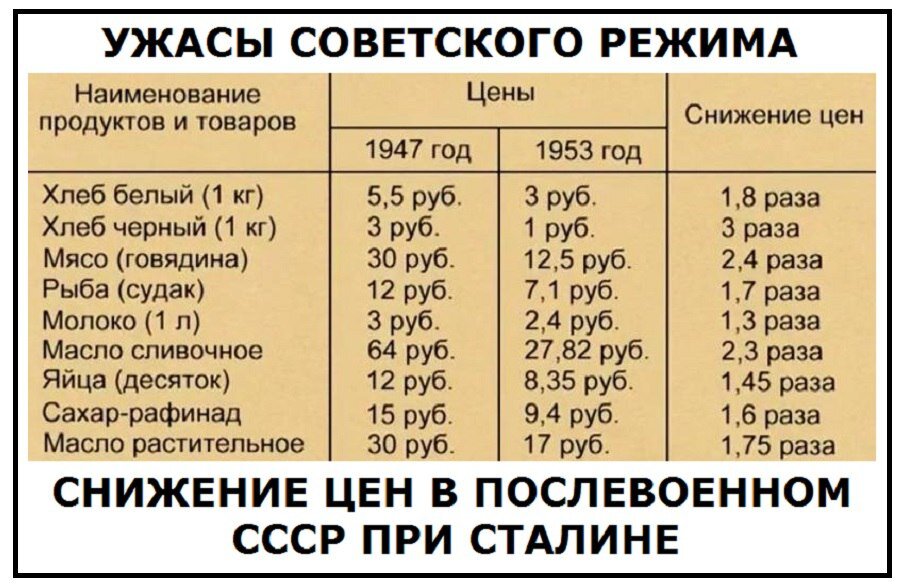 В России вторую неделю дешевеют подсолнечное масло и сахар, вы это заметили?