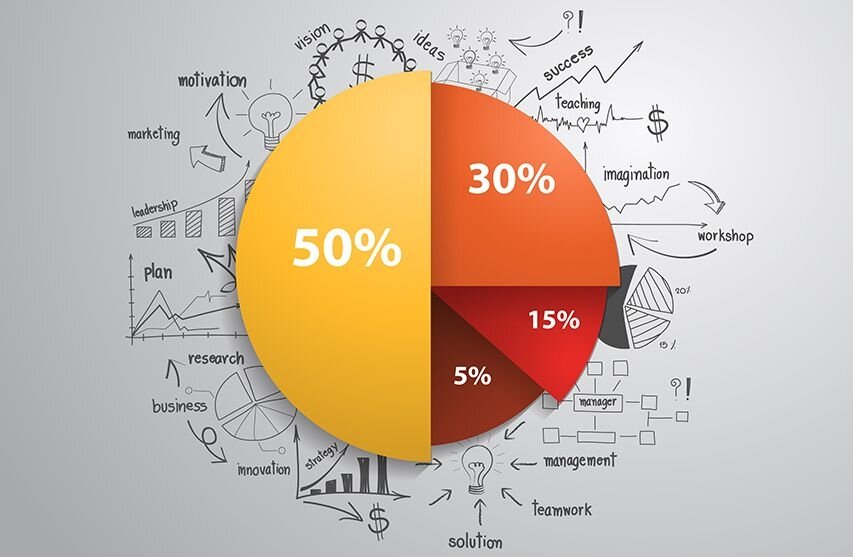 Источник:https://investingnotes.trade/diversifikaciya-investicij.html