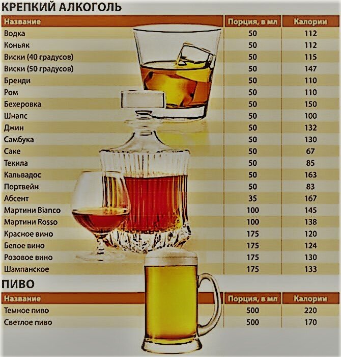 Калории в алкогольных напитках