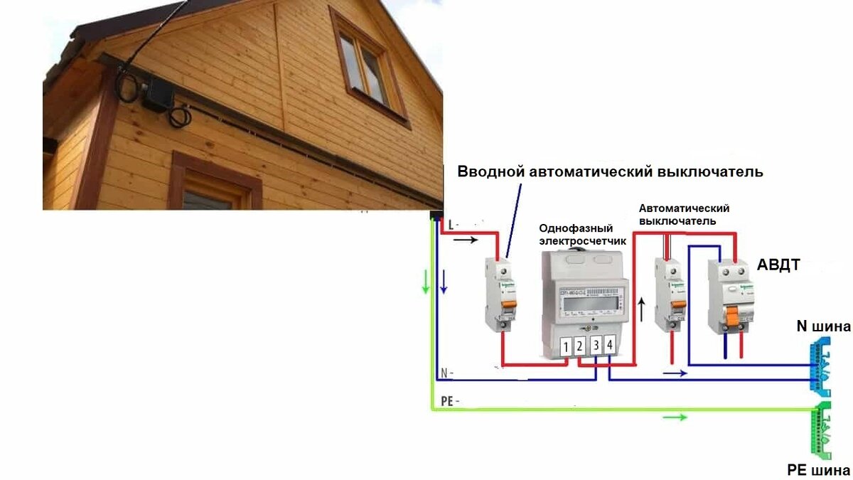 Пример подключения электросчетчика