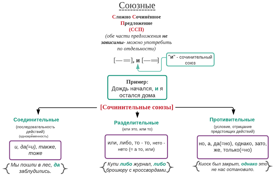 Презентация 