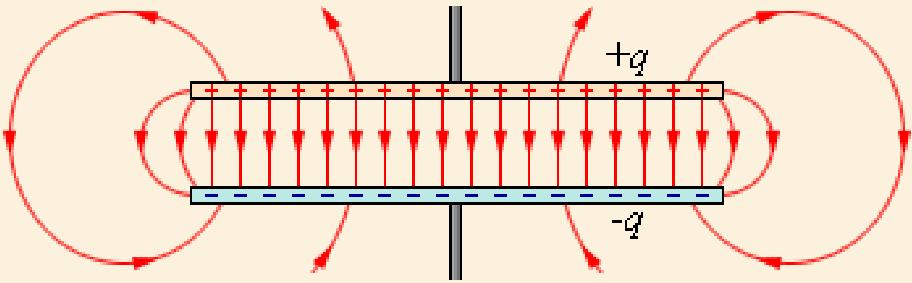 поле плоского конденсатора. модель буссинеска свободная конвекция. поле плоского слоя. поле плоского слоя. расчетная схема с фиктивными источниками для плоского слоя.