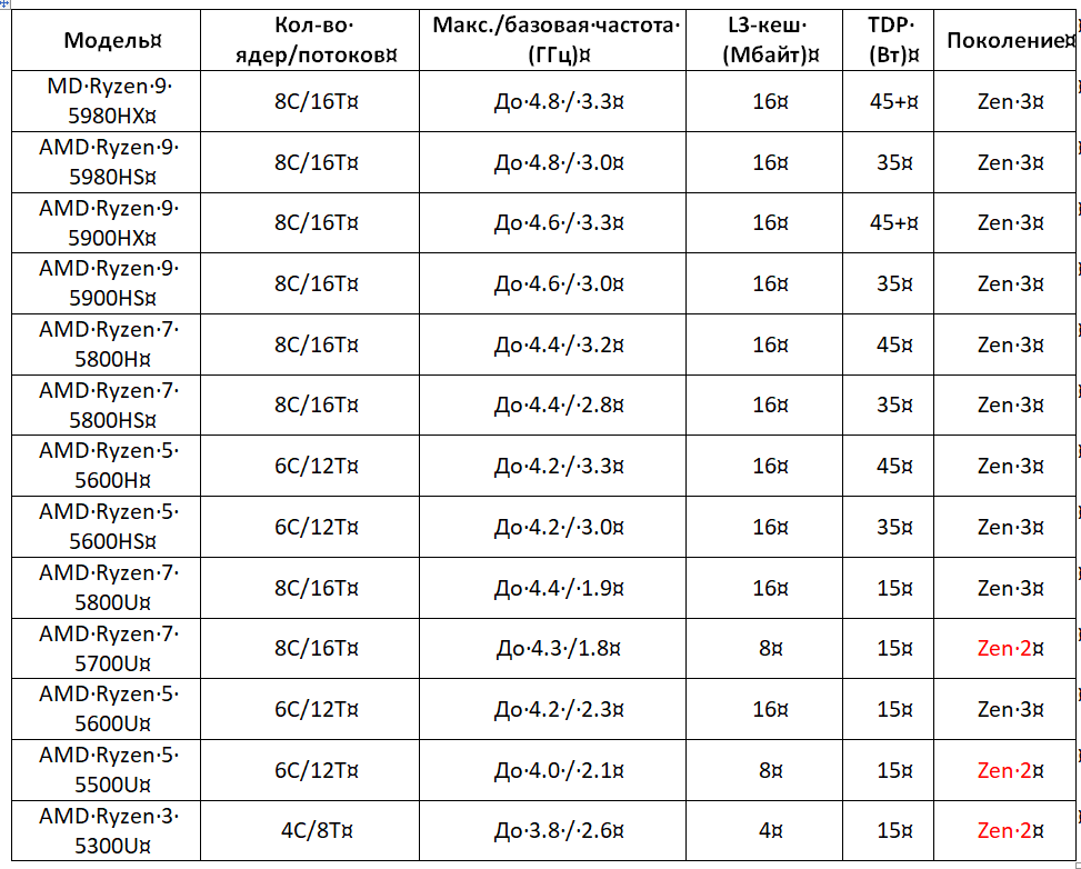 Amd презентация 2023